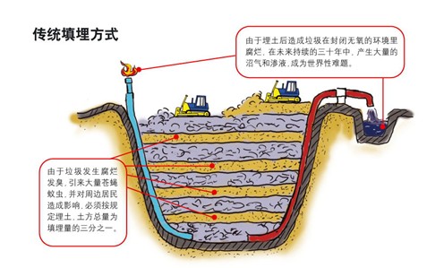 垃圾填埋場(chǎng)防滲膜